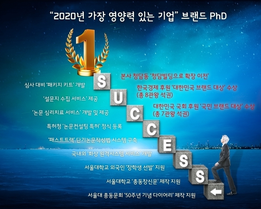 [한국경제TV] 논문컨설팅 전문 ‘2020년 가장 영향력 있는 기업’ 브레인PhD