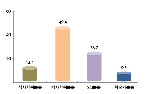 [서울경제]논문컨설팅 전문기업 브레인PhD 논문전략연구소, “연구자들 중 박사학위 논문 의