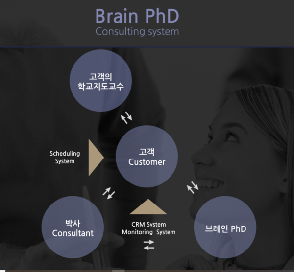 [내외경제TV] 논문컨설팅 기업 브레인PhD ‘예비 박사를 위한 한상’ 썸머 프로모션 진행